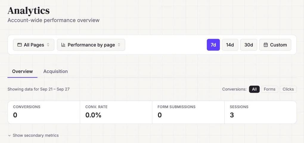 Tableau de bord Leadpages : visiteurs uniques, conversions et taux de conversion